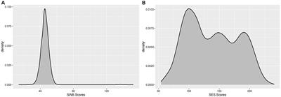 Emphasizing symbolic capital: its superior influence on the association between family socioeconomic status and adolescent subjective well-being uncovered by a large-scale multivariate network analysis